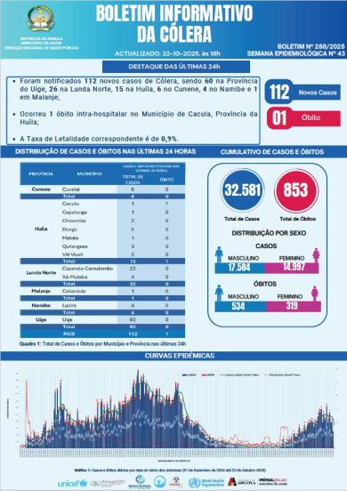 Boletim de Colera 2025 Nº 288